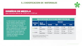 5. 2 DOSIFICACION DE MATERIALES
.
 