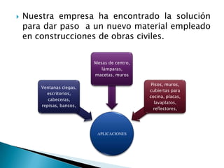 Nuestra empresa ha encontrado la solución para dar paso  a un nuevo material empleado en construcciones de obras civiles.