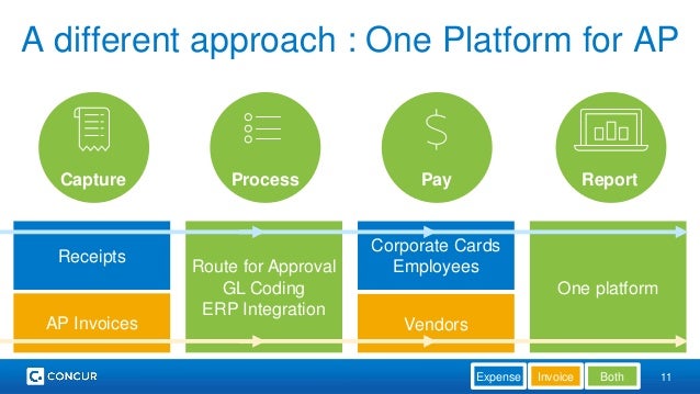 concur ap automation
