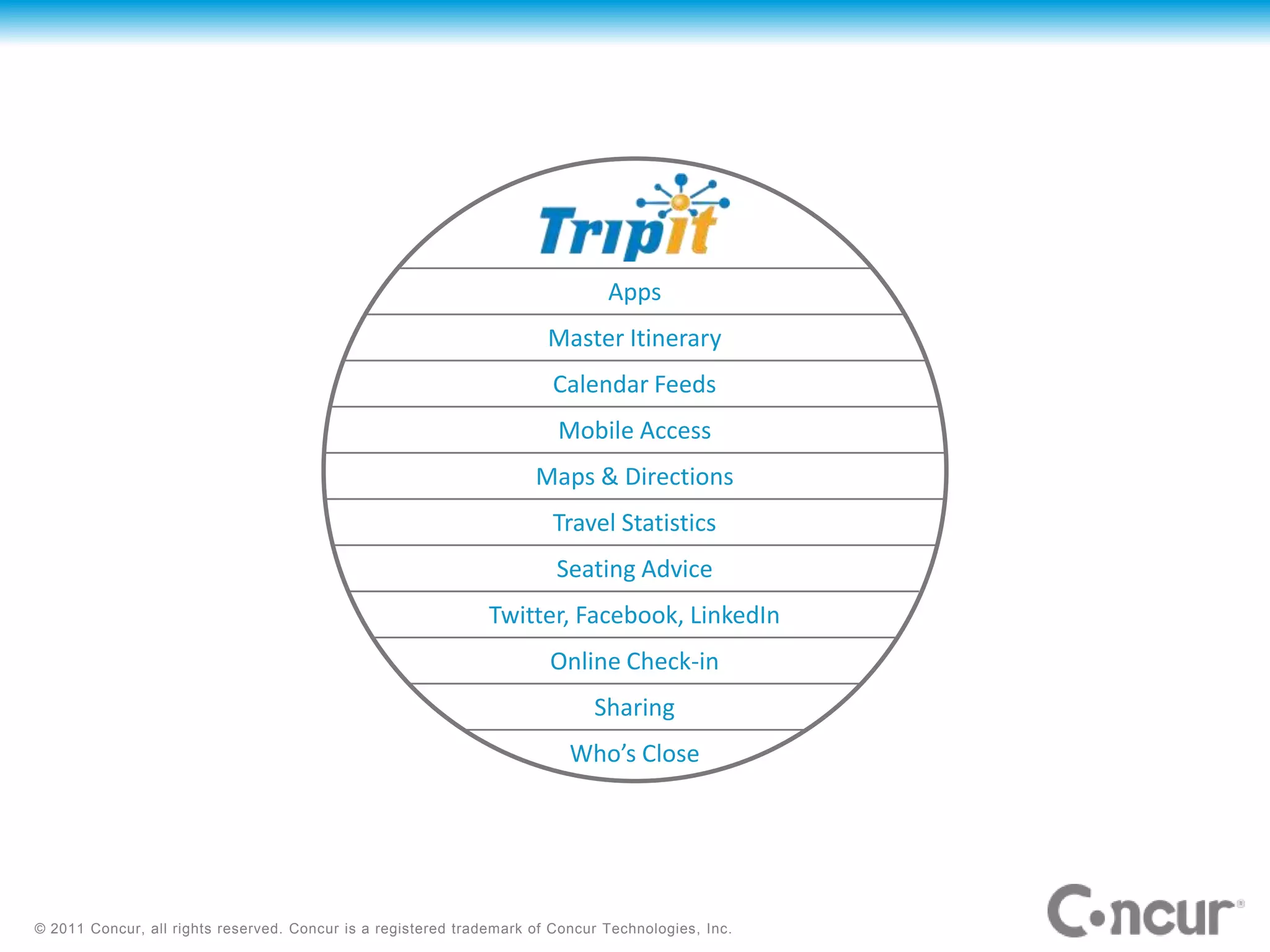 Apps
                                                                       Master Itinerary
                                                                        Calendar Feeds
                                                                        Mobile Access
                                                                     Maps & Directions
                                                                        Travel Statistics
                                                                        Seating Advice
                                                               Twitter, Facebook, LinkedIn
                                                                       Online Check-in
                                                                             Sharing
                                                                          Who’s Close




© 2011 Concur, all rights reserved. Concur is a registered trademark of Concur Technologies, Inc.
 