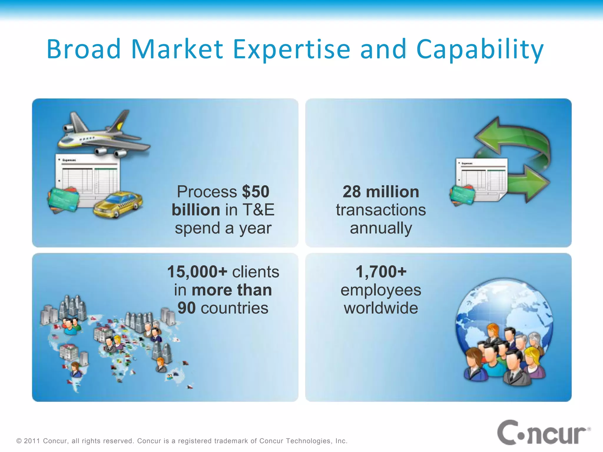 Broad Market Expertise and Capability



                                              Process $50                                     28 million
                                             billion in T&E                                  transactions
                                             spend a year                                      annually

                                           15,000+ clients                                     1,700+
                                            in more than                                      employees
                                             90 countries                                     worldwide




© 2011 Concur, all rights reserved. Concur is a registered trademark of Concur Technologies, Inc.
 