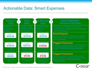 Concur best practices in travel and expense management | PPTX