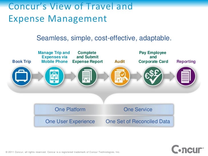 concur system travel expenses