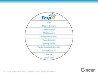 Concur Best Practices In Travel And Expense Management | PPT