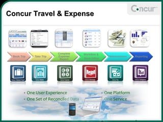 + & Concur Travel & Expense 