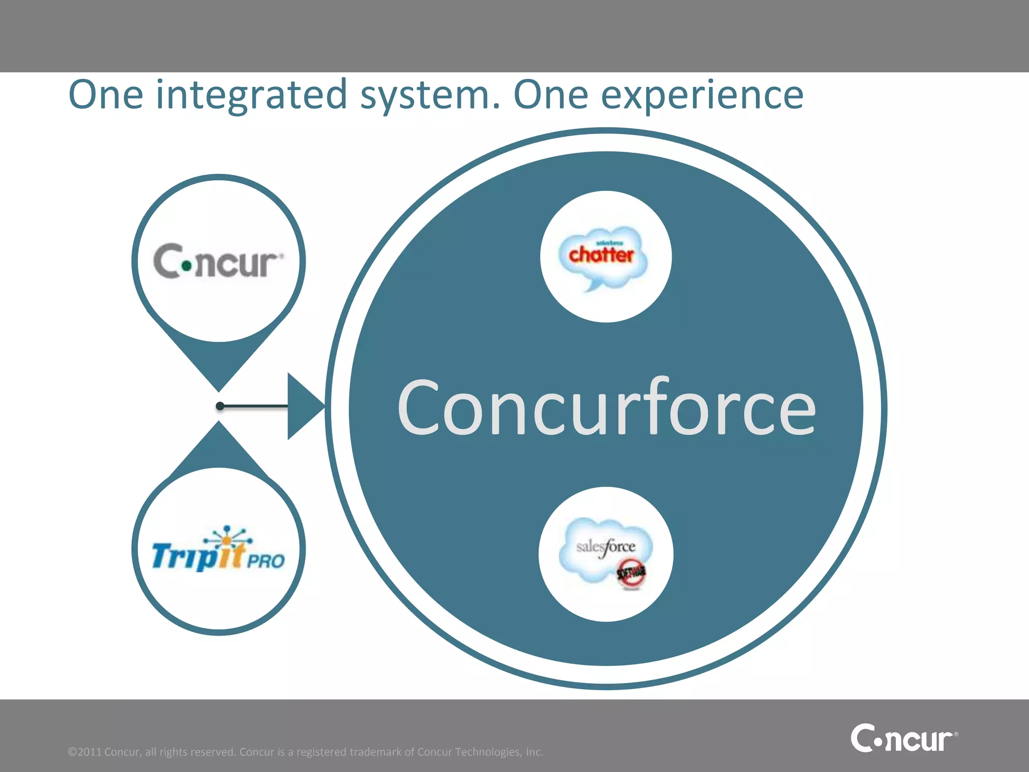 One integrated system. One experience




                                                                 Concurforce


©2011 Concur, all rights reserved. Concur is a registered trademark of Concur Technologies, Inc.
 