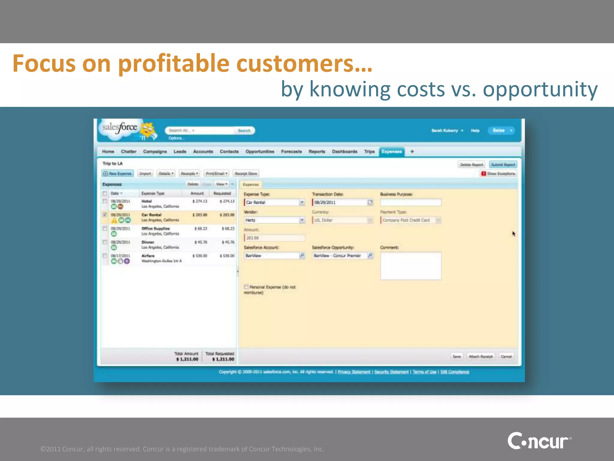 Focus on profitable customers…
                                                                                   by knowing costs vs. opportunity




  ©2011 Concur, all rights reserved. Concur is a registered trademark of Concur Technologies, Inc.
 