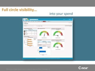 Full circle visibility…
                                                                                                into your spend




  ©2011 Concur, all rights reserved. Concur is a registered trademark of Concur Technologies, Inc.
 