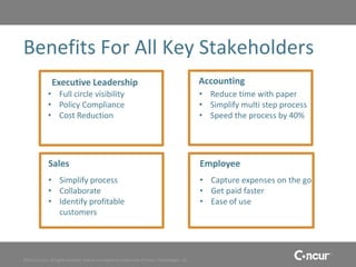 Benefits For All Key Stakeholders
                Executive Leadership                                                               Accounting
              • Full circle visibility                                                             • Reduce time with paper
              • Policy Compliance                                                                  • Simplify multi step process
              • Cost Reduction                                                                     • Speed the process by 40%




              Sales                                                                                Employee
              • Simplify process                                                                   • Capture expenses on the go
              • Collaborate                                                                        • Get paid faster
              • Identify profitable                                                                • Ease of use
                customers




©2011 Concur, all rights reserved. Concur is a registered trademark of Concur Technologies, Inc.
 