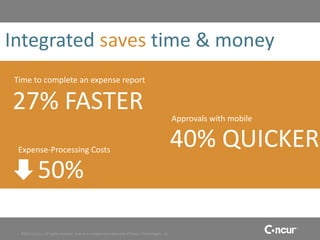 Integrated saves time & money
Time to complete an expense report

27% FASTER                                                                                          Approvals with mobile


 Expense-Processing Costs
                                                                                                    40% QUICKER
           50%

 ©2011 Concur, all rights reserved. Concur is a registered trademark of Concur Technologies, Inc.
 