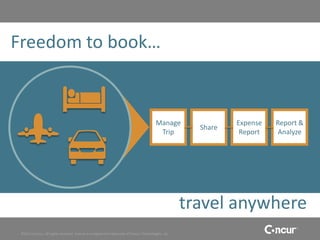 Freedom to book…


                                                                                        Manage                Expense   Report &
                                                                                                      Share
                                                                                         Trip                  Report   Analyze




                                                                                                    travel anywhere
 ©2011 Concur, all rights reserved. Concur is a registered trademark of Concur Technologies, Inc.
 
