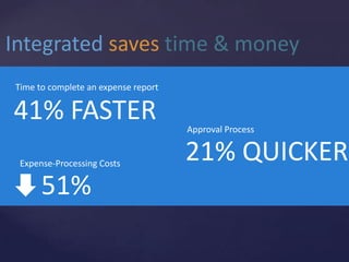 Integrated saves time & money
Time to complete an expense report

41% FASTER                           Approval Process


 Expense-Processing Costs
                                     21% QUICKER
      51%
 