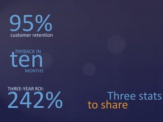 95%
 customer retention




ten
   PAYBACK IN


       MONTHS


THREE-YEAR ROI:


242%                      Three stats
                      to share
 