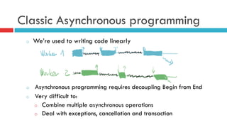 Classic Asynchronous programming
o  We’re used to writing code linearly
o  Asynchronous programming requires decoupling Begin from End
o  Very difficult to:
o  Combine multiple asynchronous operations
o  Deal with exceptions, cancellation and transaction
 