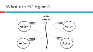 What are F# Agents?
 