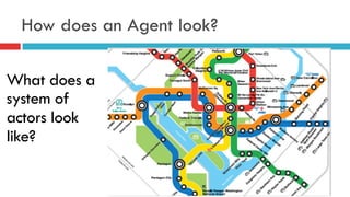 How does an Agent look?
What does a
system of
actors look
like?
 