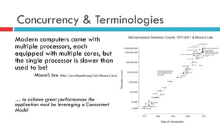 Concurrency & Terminologies
Modern computers come with
multiple processors, each
equipped with multiple cores, but
the single processor is slower than
used to be!
Moore’s law (http://en.wikipedia.org/wiki/Moore's_law)
… to achieve great performances the
application must be leveraging a Concurrent
Model
 