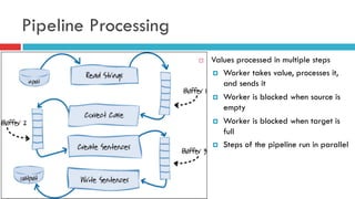 Pipeline Processing
¨  Values processed in multiple steps
¤  Worker takes value, processes it,
and sends it
¤  Worker is blocked when source is
empty
¤  Worker is blocked when target is
full
¤  Steps of the pipeline run in parallel
 