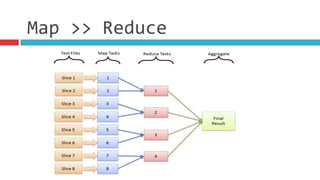 Map	
  >>	
  Reduce
 