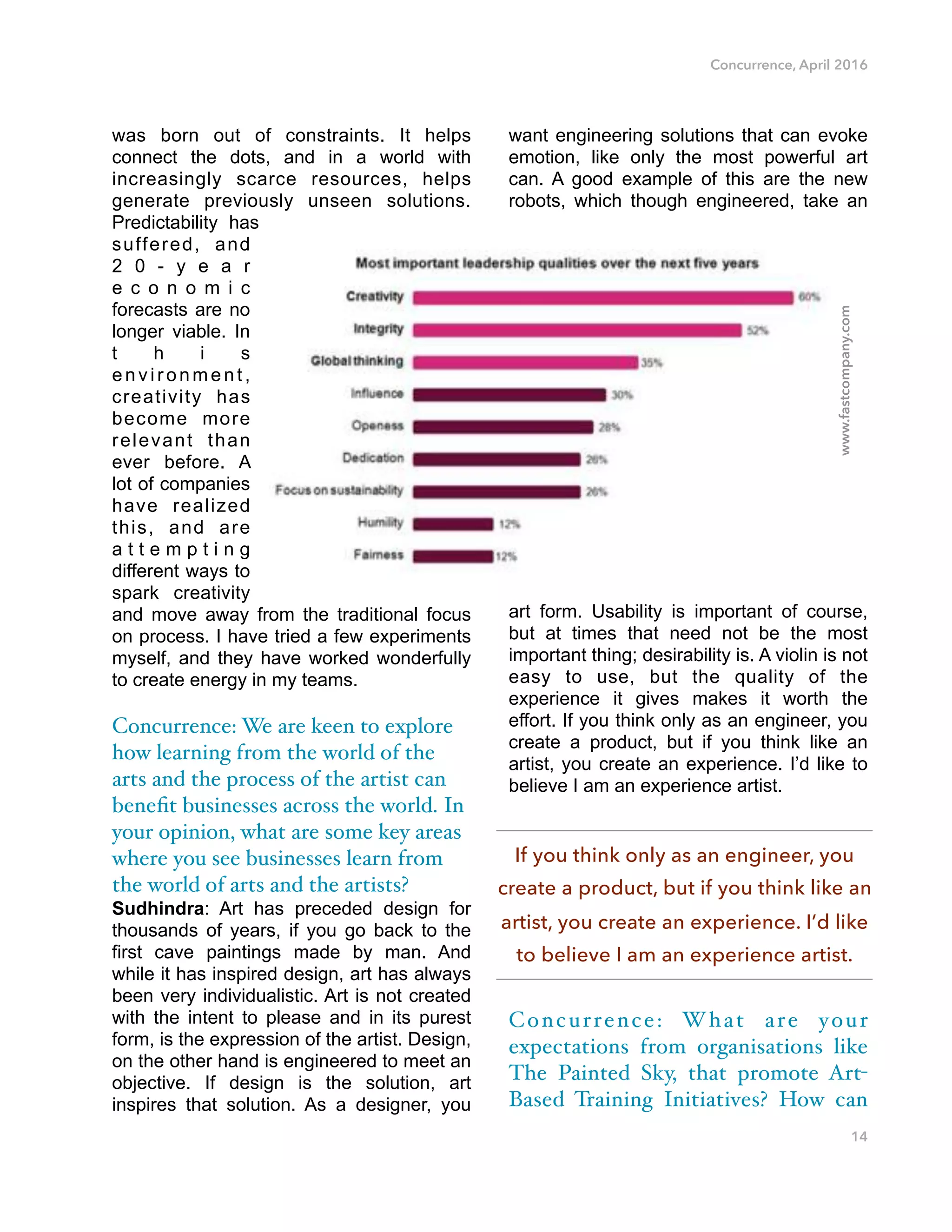 Concurrence, April 2016
was born out of constraints. It helps
connect the dots, and in a world with
increasingly scarce resources, helps
generate previously unseen solutions.
Predictability has
suffered, and
2 0 - y e a r
e c o n o m i c
forecasts are no
longer viable. In
t h i s
environment,
creativity has
become more
relevant than
ever before. A
lot of companies
have realized
this, and are
a t t e m p t i n g
different ways to
spark creativity
and move away from the traditional focus
on process. I have tried a few experiments
myself, and they have worked wonderfully
to create energy in my teams.
Concurrence: We are keen to explore
how learning from the world of the
arts and the process of the artist can
beneﬁt businesses across the world. In
your opinion, what are some key areas
where you see businesses learn from
the world of arts and the artists?
Sudhindra: Art has preceded design for
thousands of years, if you go back to the
first cave paintings made by man. And
while it has inspired design, art has always
been very individualistic. Art is not created
with the intent to please and in its purest
form, is the expression of the artist. Design,
on the other hand is engineered to meet an
objective. If design is the solution, art
inspires that solution. As a designer, you
want engineering solutions that can evoke
emotion, like only the most powerful art
can. A good example of this are the new
robots, which though engineered, take an
art form. Usability is important of course,
but at times that need not be the most
important thing; desirability is. A violin is not
easy to use, but the quality of the
experience it gives makes it worth the
effort. If you think only as an engineer, you
create a product, but if you think like an
artist, you create an experience. I’d like to
believe I am an experience artist.
Concurrence: What are your
expectations from organisations like
The Painted Sky, that promote Art-
Based Training Initiatives? How can
14
www.fastcompany.com
If you think only as an engineer, you
create a product, but if you think like an
artist, you create an experience. I’d like
to believe I am an experience artist.
 