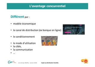 Les entrepr MidiPy - Janvier 2018 Copie ou distribution interdite
L’avantage concurrentiel
15
Différent par :
• modèle économique
• le canal de distribution (ex banque en ligne)
• le conditionnement
• le mode d’utilisation
• la cible,
• la communication
• …
 
