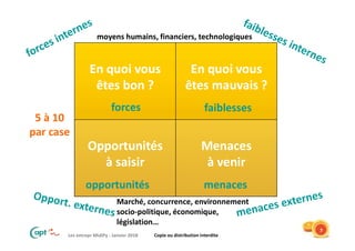 Les entrepr MidiPy - Janvier 2018 Copie ou distribution interdite
7
En quoi vous
êtes bon ?
En quoi vous
êtes mauvais ?
Opportunités
à saisir
Menaces
à venir
moyens humains, financiers, technologiques
Marché, concurrence, environnement
socio-politique, économique,
législation…
forces faiblesses
opportunités menaces
5 à 10
par case
7
 