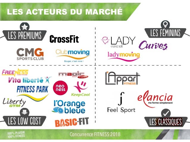 Concurrence Fitness France 2018