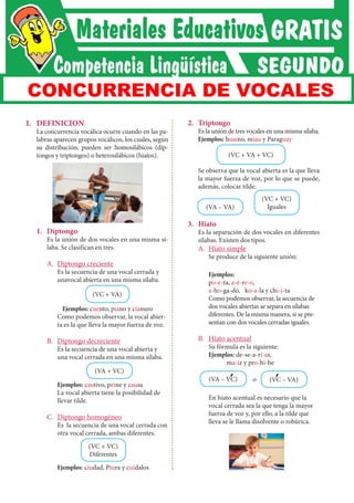 I.	DEFINICION
	 La concurrencia vocálica ocurre cuando en las pa-
labras aparecen grupos vocálicos, los cuales, según
su distribución, pueden ser homosilábicos (dip-
tongos y triptongos) o heterosilábicos (hiatos).
	 2.	Triptongo
	 Es la unión de tres vocales en una misma sílaba.
	Ejemplos: huaino, miau y Paraguay
	
(VC + VA + VC)
	
	 Se observa que la vocal abierta es la que lleva
la mayor fuerza de voz, por lo que se puede,
además, colocar tilde.
(VA – VA)
(VC + VC)
Iguales
	 3.	Hiato
	 Es la separación de dos vocales en diferentes
sílabas. Existen dos tipos.
		A.	
Hiato simple
	 Se produce de la siguiente unión:
	Ejemplos:
	po-e-ta, a-é-re-o,	
	 a-ho-ga-do,	 ko-a-la	y chi-i-ta
	 Como podemos observar, la secuencia de
dos vocales abiertas se separa en sílabas
diferentes. De la misma manera, si se pre-
sentan con dos vocales cerradas iguales.
		B.	
Hiato acentual
	 Su fórmula es la siguiente:
	Ejemplos: de-se-a-rí-as,
		 ma-íz y pro-hí-be
(VA – VC) o (VC – VA)
	 En hiato acentual es necesario que la
vocal cerrada sea la que tenga la mayor
fuerza de voz y, por ello, a la tilde que
lleva se le llama disolvente o robúrica.
	 1.	Diptongo
	 Es la unión de dos vocales en una misma sí-
laba. Se clasifican en tres. 			
	
		A.	
Diptongo creciente
	 Es la secuencia de una vocal cerrada y
unavocal abierta en una misma sílaba.
(VC + VA)
	Ejemplos: cuento, piano y cianuro
	 Como podemos observar, la vocal abier-
ta es la que lleva la mayor fuerza de voz.
		B.	
Diptongo decreciente
	 Es la secuencia de una vocal abierta y
una vocal cerrada en una misma sílaba.
(VA + VC)
	Ejemplos: cautivo, peine y causa
	 La vocal abierta tiene la posibilidad de
llevar tilde.
		C.	
Diptongo homogéneo
	 Es la secuencia de una vocal cerrada con
otra vocal cerrada, ambas diferentes.
(VC + VC)
Diferentes
	Ejemplos: ciudad, Piura y cuídalos
CONCURRENCIA DE VOCALES
 