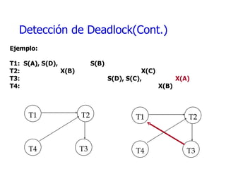 Detección de  Deadlock(Cont.) Ejemplo: T1:  S(A), S(D),   S(B) T2:     X(B)    X(C) T3:   S(D), S(C),    X(A) T4:   X(B) T1 T2 T4 T3 T1 T2 T4 T3 