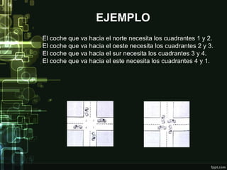 EJEMPLO
El coche que va hacia el norte necesita los cuadrantes 1 y 2.
El coche que va hacia el oeste necesita los cuadrantes 2 y 3.
El coche que va hacia el sur necesita los cuadrantes 3 y 4.
El coche que va hacia el este necesita los cuadrantes 4 y 1.

 