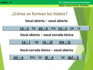 ca – í - da ra – úl ma - íz
pú - a bio – lo – gí – a se – guí – a
¿Cómo se forman los hiatos?
Vocal abierta + vocal abierta
ca - o – ba po – e – ma co – o – pe – ra
Vocal cerrada tónica + vocal abierta
Vocal abierta + vocal cerrada tónica
UNIDAD – III
Tema: Concurrencias Vocálicas
I.E.P «Nuestra Señora de Guadalupe»
 
