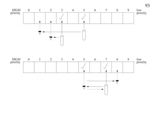 93
 HIGH      0   1   2   3   4   5   6   7   8   9   low
priority                                           priority




 HIGH      0   1   2   3   4   5   6   7   8   9   low
priority                                           priority
 