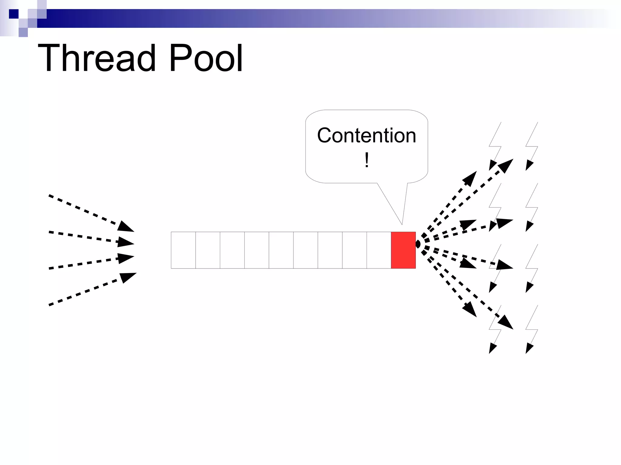 Stone age of parallel SW Dead-locks 