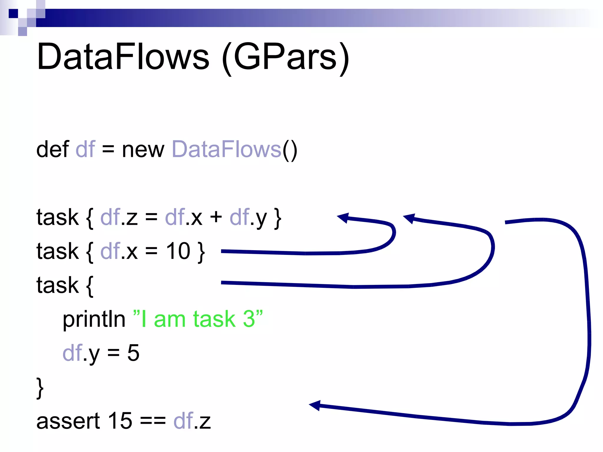 Thread Pool Contention! 