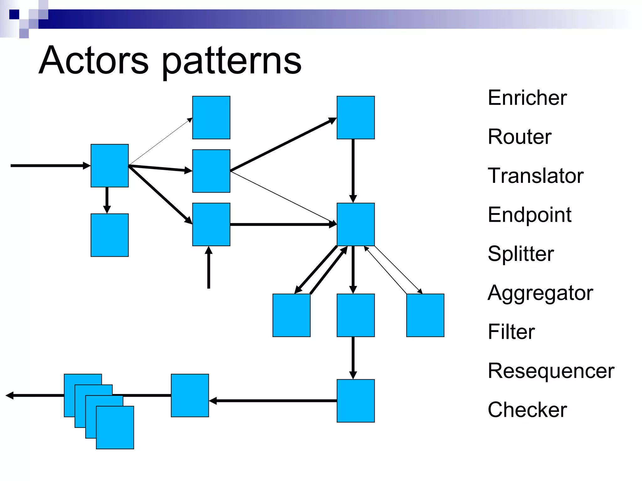 … [a, b, c, d, e, f, g, h] [a, b, c, d] [e, f, g, h] [a, b] [c, d] [e, f] [g, h] 