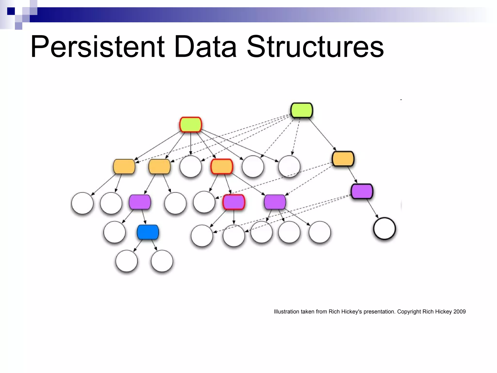 Parallel collection processing 