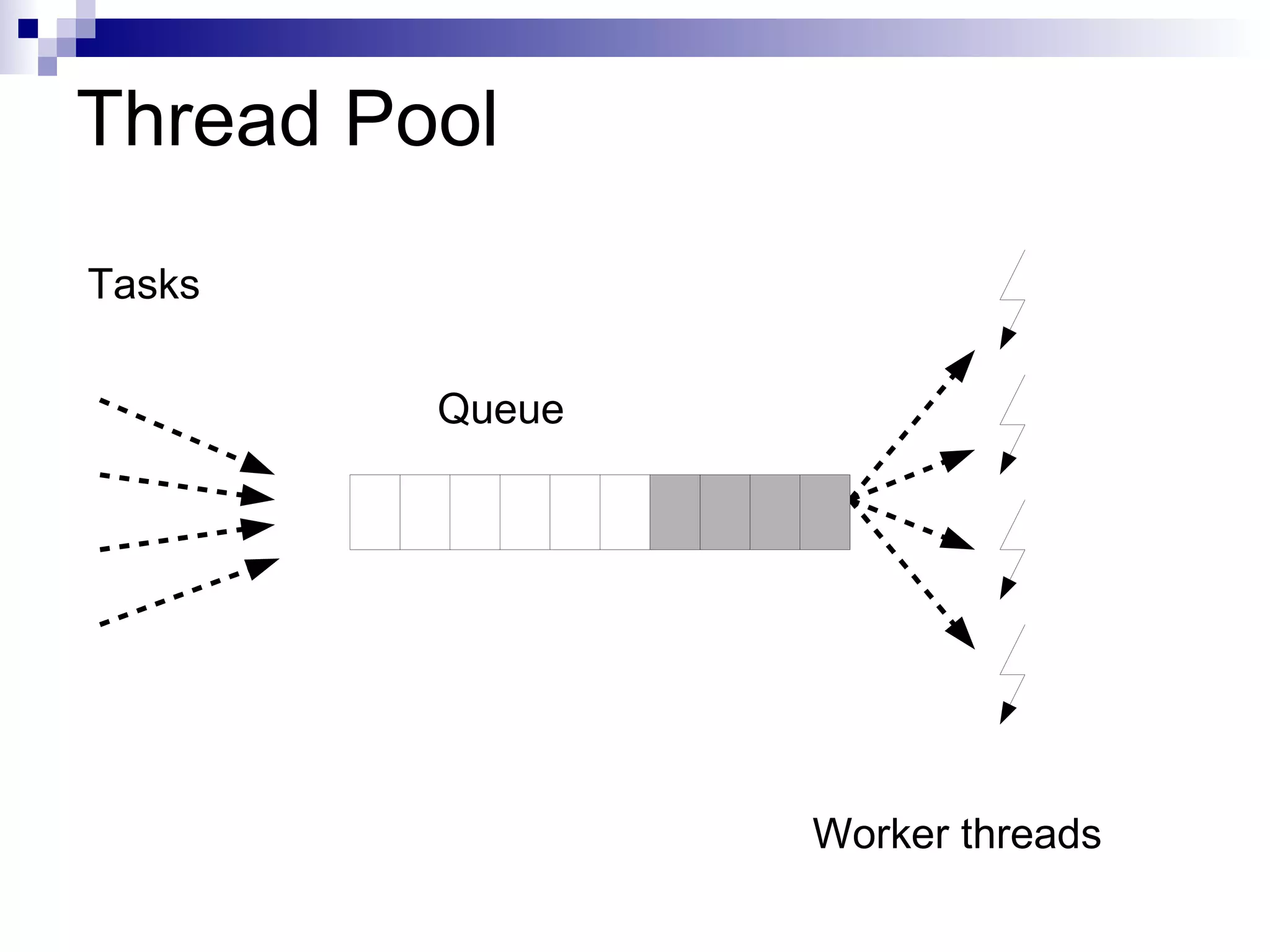We’re quad core already Beware: More cores to come shortly! 