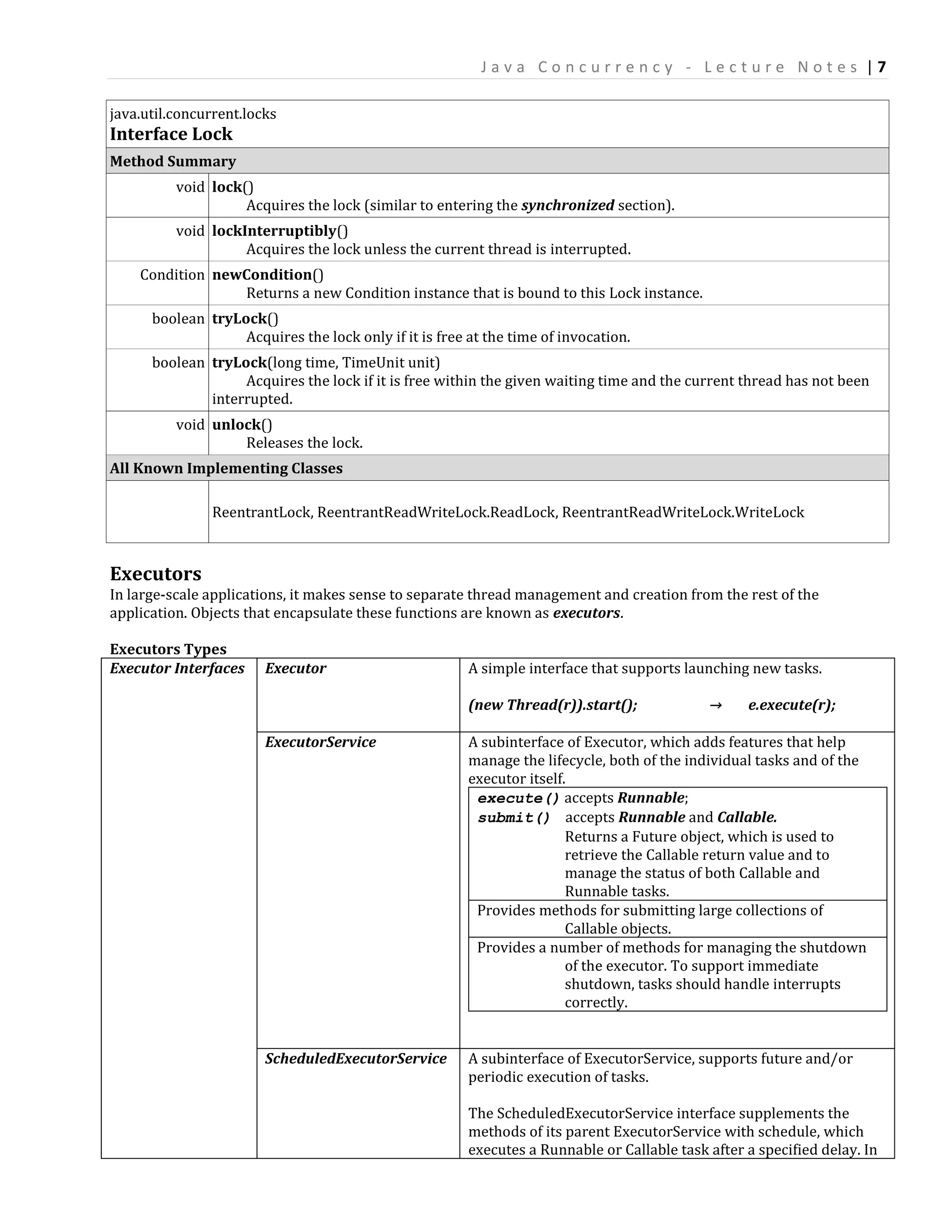 Java Concurrency - Lecture Notes |7

java.util.concurrent.locks
Interface Lock
Method Summary
          void lock()
                    Acquires the lock (similar to entering the synchronized section).
          void lockInterruptibly()
                    Acquires the lock unless the current thread is interrupted.
    Condition newCondition()
                 Returns a new Condition instance that is bound to this Lock instance.
      boolean tryLock()
                   Acquires the lock only if it is free at the time of invocation.
      boolean tryLock(long time, TimeUnit unit)
                   Acquires the lock if it is free within the given waiting time and the current thread has not been
              interrupted.
          void unlock()
                   Releases the lock.
All Known Implementing Classes

               ReentrantLock, ReentrantReadWriteLock.ReadLock, ReentrantReadWriteLock.WriteLock



Executors
In large-scale applications, it makes sense to separate thread management and creation from the rest of the
application. Objects that encapsulate these functions are known as executors.

Executors Types
Executor Interfaces     Executor                        A simple interface that supports launching new tasks.

                                                        (new Thread(r)).start();             →     e.execute(r);

                        ExecutorService                 A subinterface of Executor, which adds features that help
                                                        manage the lifecycle, both of the individual tasks and of the
                                                        executor itself.
                                                         execute() accepts Runnable;
                                                         submit() accepts Runnable and Callable.
                                                                        Returns a Future object, which is used to
                                                                        retrieve the Callable return value and to
                                                                        manage the status of both Callable and
                                                                        Runnable tasks.
                                                         Provides methods for submitting large collections of
                                                                        Callable objects.
                                                         Provides a number of methods for managing the shutdown
                                                                        of the executor. To support immediate
                                                                        shutdown, tasks should handle interrupts
                                                                        correctly.


                        ScheduledExecutorService        A subinterface of ExecutorService, supports future and/or
                                                        periodic execution of tasks.

                                                        The ScheduledExecutorService interface supplements the
                                                        methods of its parent ExecutorService with schedule, which
                                                        executes a Runnable or Callable task after a specified delay. In
 