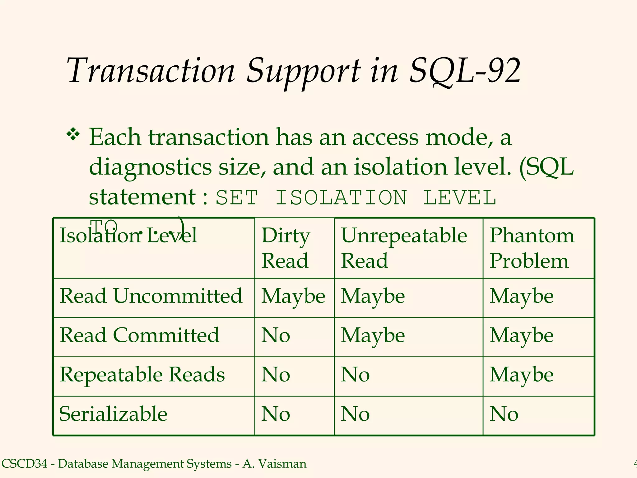 Transaction Support in SQL-92
           Each transaction has an access mode, a
            diagnostics size, and an isolation level. (SQL
            statement : SET ISOLATION LEVEL
            TO ...)
         Isolation Level    Dirty Unrepeatable Phantom
                                         Read       Read    Problem
         Read Uncommitted Maybe Maybe                       Maybe
         Read Committed                  No         Maybe   Maybe
         Repeatable Reads                No         No      Maybe
         Serializable                    No         No      No

CSCD34 - Database Management Systems - A. Vaisman                     4
 