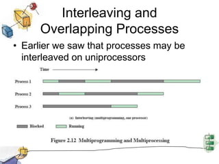 Overlapping Processes Concurrency | PPTX