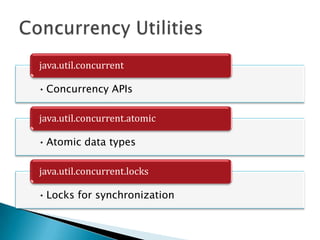 Java-7 Concurrency | PPT