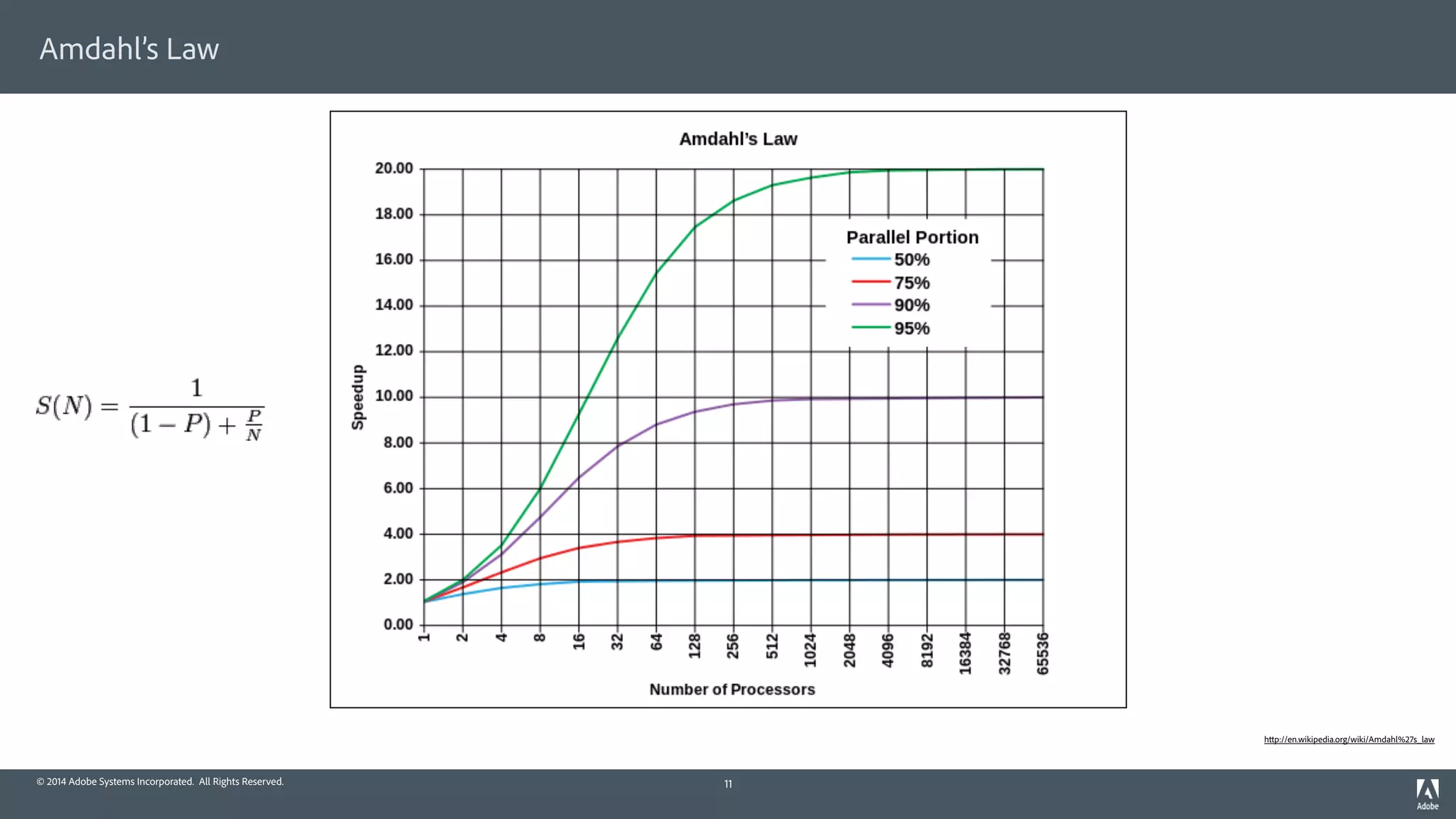 © 2014 Adobe Systems Incorporated. All Rights Reserved.
Amdahl’s Law
11
http://en.wikipedia.org/wiki/Amdahl%27s_law
 