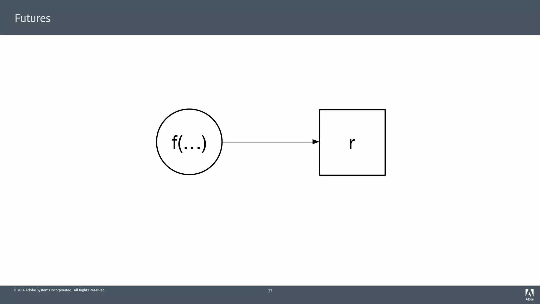 f(…) r
© 2014 Adobe Systems Incorporated. All Rights Reserved.
Futures
37
 