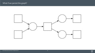 © 2013 Adobe Systems Incorporated. All Rights Reserved.
What if we persist the graph?
65
 