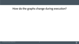 © 2013 Adobe Systems Incorporated. All Rights Reserved.
How do the graphs change during execution?
67
 