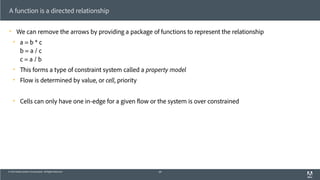 © 2013 Adobe Systems Incorporated. All Rights Reserved.
A function is a directed relationship
! We can remove the arrows by providing a package of functions to represent the relationship
! a = b * c 
b = a / c 
c = a / b
! This forms a type of constraint system called a property model
! Flow is determined by value, or cell, priority
! Cells can only have one in-edge for a given flow or the system is over constrained
69
 