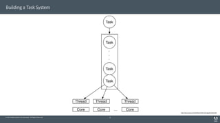 © 2014 Adobe Systems Incorporated. All Rights Reserved.
Building a Task System
17
http://docs.oracle.com/cd/E19253-01/816-5137/ggedn/index.html
Core Core Core…
Thread Thread Thread
.
.
.
Task
Task
Task
Task
 