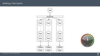 © 2014 Adobe Systems Incorporated. All Rights Reserved.
Building a Task System
26
Core Core Core…
Thread Thread Thread
.
.
.
Task
Task
Task
.
.
.
Task
Task
Task
.
.
.
Task
Task
Task
Task
Scheduler
 