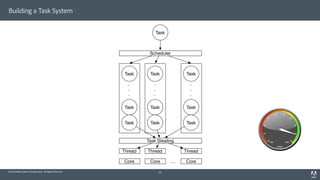 © 2014 Adobe Systems Incorporated. All Rights Reserved.
Building a Task System
30
Core Core Core…
Thread Thread Thread
.
.
.
Task
Task
Task
.
.
.
Task
Task
Task
.
.
.
Task
Task
Task
Task
Scheduler
Task Stealing
 