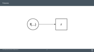 f(…) r
© 2014 Adobe Systems Incorporated. All Rights Reserved.
Futures
37
 